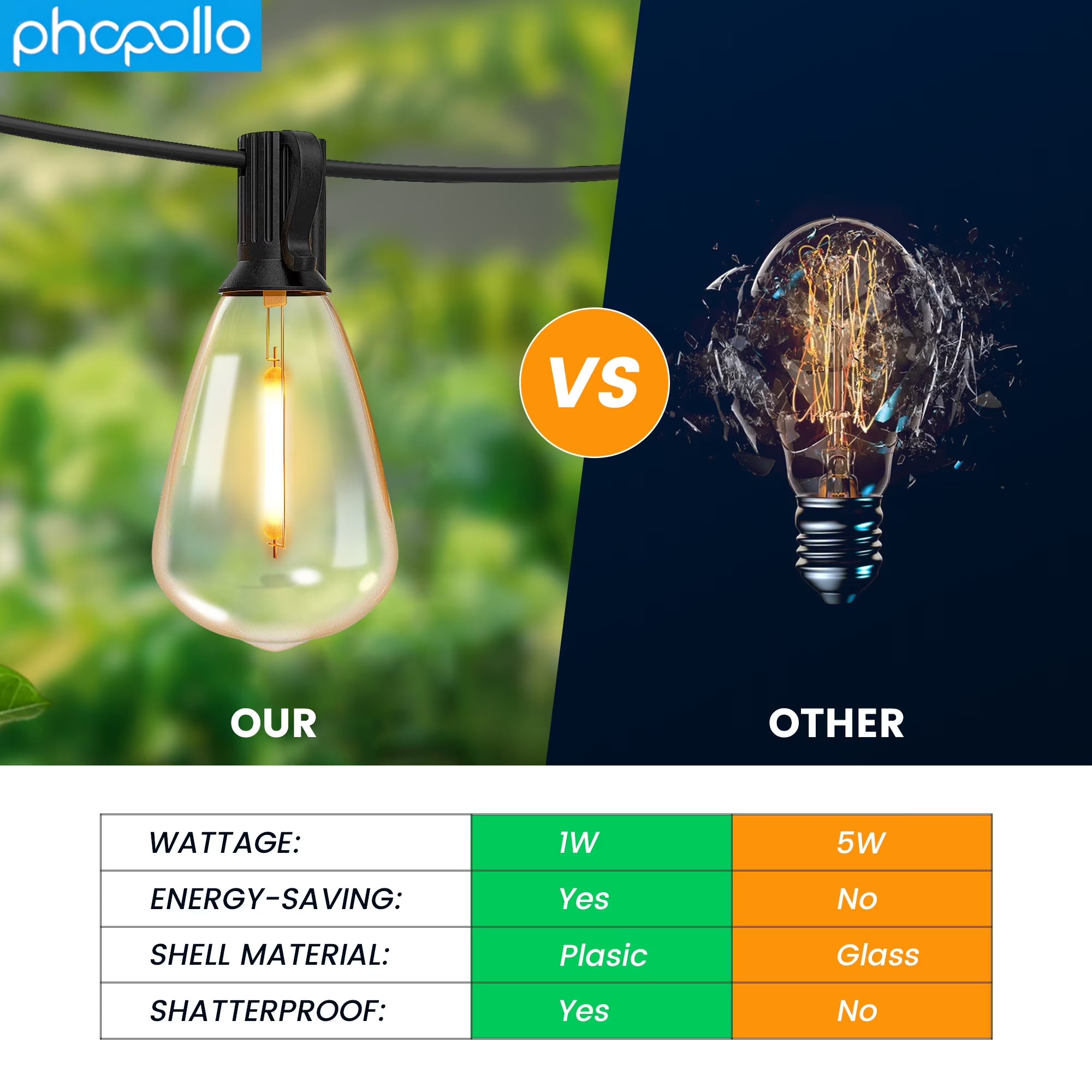 ST38 outside String Lights, 50FT,12+1 Edison Bulbs Shatterproof,2700K Warm Lighting for Garden Camping Patio Porch Backyard Deck Balcony